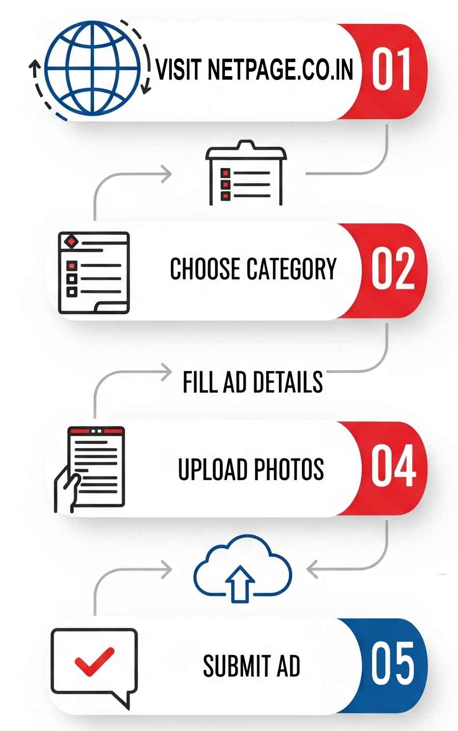 Step-by-Step Process Infographic.
