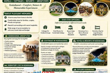 Pleasant Memories – Cottages in Kodaikanal for Group Stay