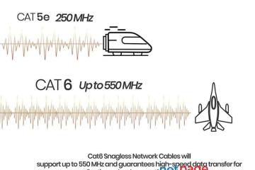 FEDUS Cat6 Ethernet Cable, High Speed 550Mhz 10 Gigabit Speed Utp Lan Cable